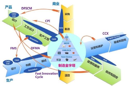 2022智能工廠非標定制自動化集成商百強榜