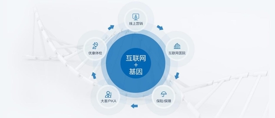 華大基因終端業(yè)務整合,線上渠道全面開花