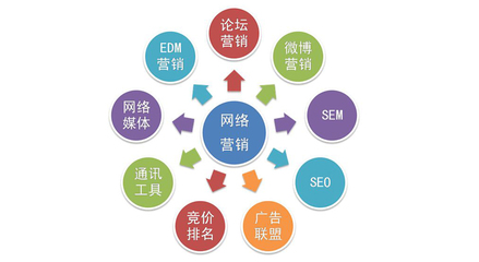 項目營銷常見問題解析,助力企業實現高效增長