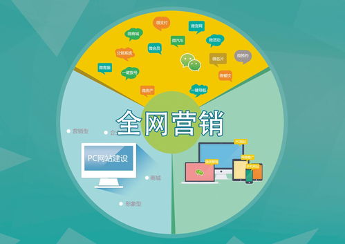 云圖在線三大互聯網產品重磅上線,打造營銷新理念