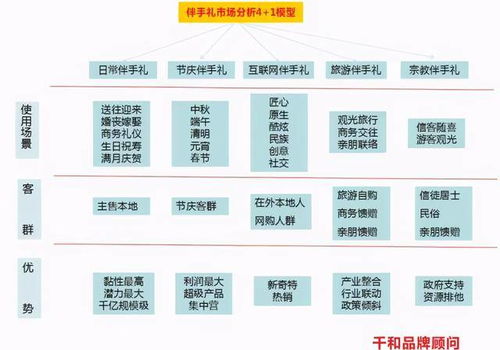 伴手禮熱背后的冷思考