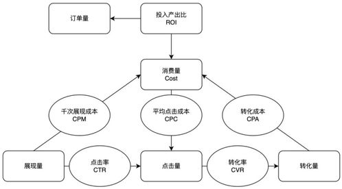 思考搜索產(chǎn)品營(yíng)銷 ocean哥談互聯(lián)網(wǎng)