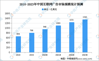 2021年中國(guó)互聯(lián)網(wǎng)營(yíng)銷行業(yè)存在問(wèn)題及發(fā)展前景預(yù)測(cè)分析