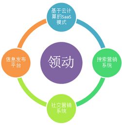 營(yíng)銷型網(wǎng)站建設(shè)的必要性