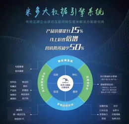 大數(shù)據(jù)電工 家的電器開啟紅包營(yíng)銷模式