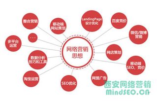 西安天勤網絡營銷分享互聯網行業網絡營銷已經大勢所趨,我們該如何做