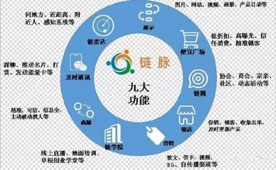 熱烈祝賀世界鬼谷智慧商學院鵬達先生·鵬達導師聯合鏈脈科技合作