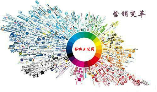 北京翼帆科技公司在移動互聯(lián)網(wǎng)營銷變革中成長