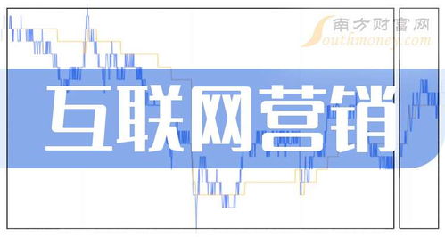 互聯(lián)網(wǎng)營銷概念股名單,強烈建議收藏 2024 9 3