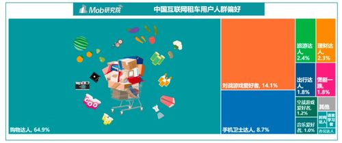 2020中國互聯(lián)網(wǎng)租車行業(yè)洞察報告