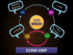 打通o2o營銷閉環(huán), 笑傲 互聯(lián)網(wǎng) 江湖,還有誰