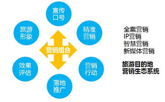 互聯(lián)網(wǎng)時代旅游目的地營銷