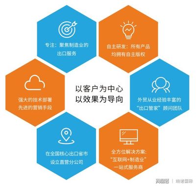 強力推薦:一個免費入駐卻可以獲得高質量訂單的平臺