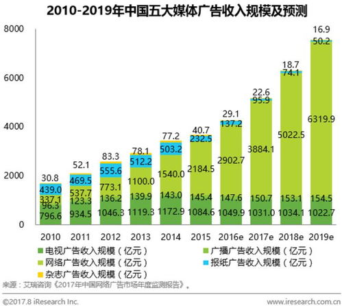 it兄弟連 互聯網運營時代群雄逐鹿,路在何方