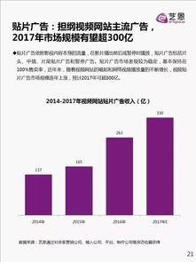 藝恩發布 內容即營銷 互聯網時代的品牌內容營銷白皮書