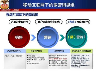 郭司令:移動(dòng)互聯(lián)網(wǎng)下的微營銷思維(上)