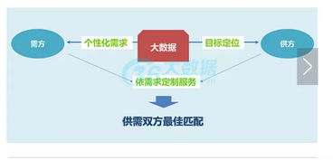 大數(shù)據(jù)是什么 大數(shù)據(jù)可以做什么 大數(shù)據(jù)實(shí)際做了什么 大數(shù)據(jù)要怎么做