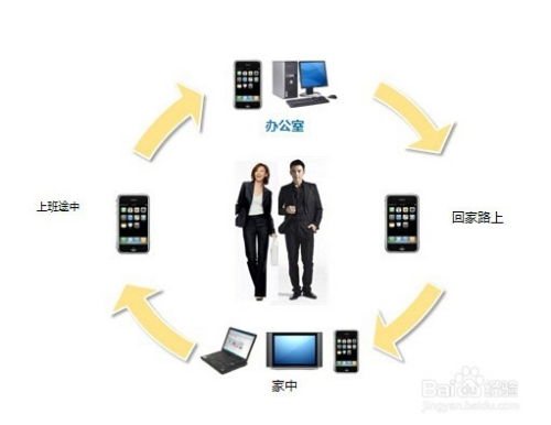 企業(yè)如何轉(zhuǎn)型做互聯(lián)網(wǎng)營銷