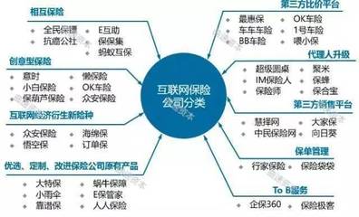 BAT進(jìn)軍奇葩保險(xiǎn)業(yè),互聯(lián)網(wǎng)保險(xiǎn)會(huì)取代傳統(tǒng)保險(xiǎn)嗎?