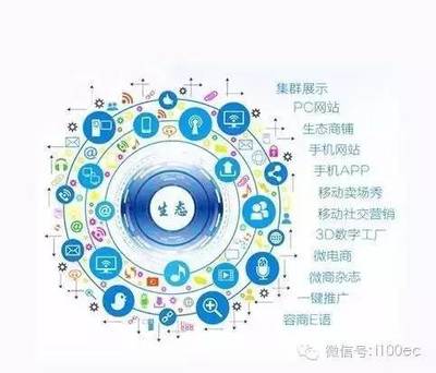 【干貨】傳統(tǒng)企業(yè)連接互聯(lián)網(wǎng)+的五種方式-新聞視點(diǎn)-人工智能實(shí)驗(yàn)室-中國(guó)人工智能網(wǎng)