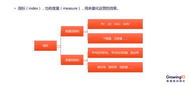 互聯(lián)網(wǎng)產(chǎn)品運營的核心競爭力是什么