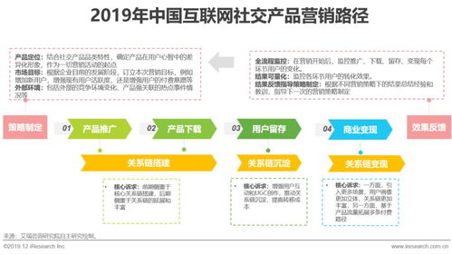 艾瑞 探尋互聯(lián)網(wǎng)社交企業(yè)的營銷之道